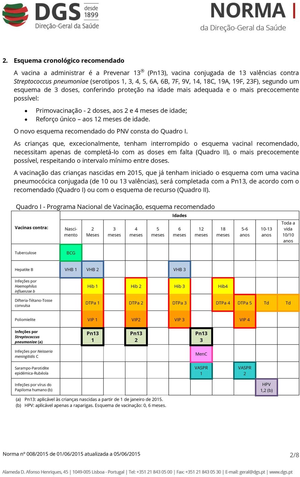 O novo esquema recomendado do PNV consta do Quadro I.