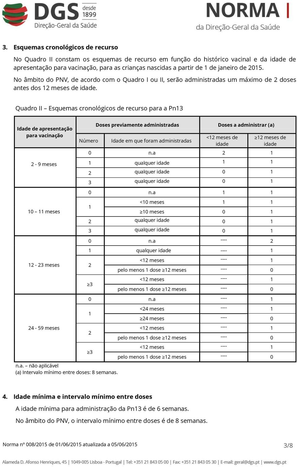 Quadro II Esquemas cronológicos de recurso para a Pn13 Idade de apresentação para vacinação - 9 Número Doses previamente administradas Idade em que foram administradas Doses a administrar (a) <1 de