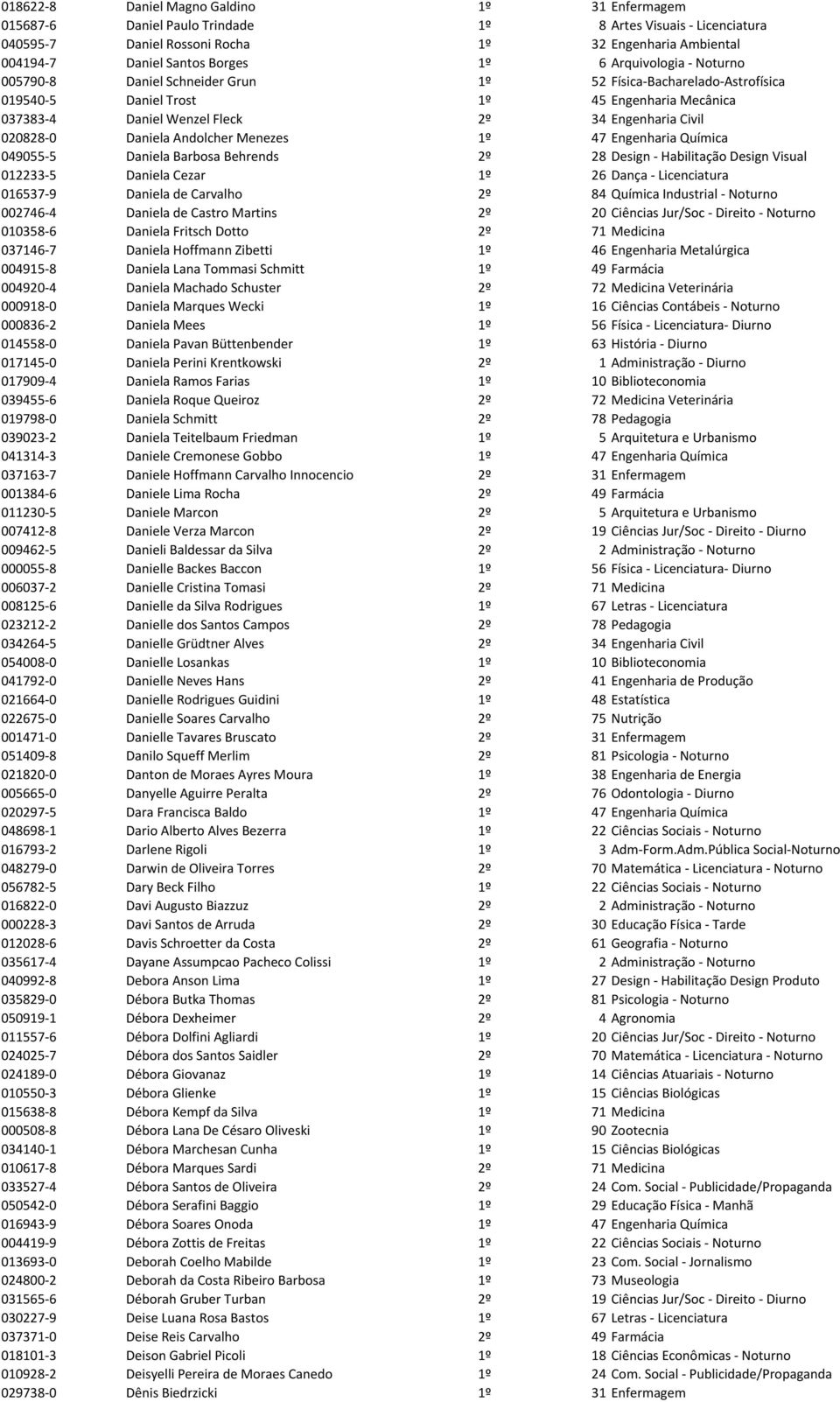 020828-0 Daniela Andolcher Menezes 1º 47 Engenharia Química 049055-5 Daniela Barbosa Behrends 2º 28 Design - Habilitação Design Visual 012233-5 Daniela Cezar 1º 26 Dança - Licenciatura 016537-9