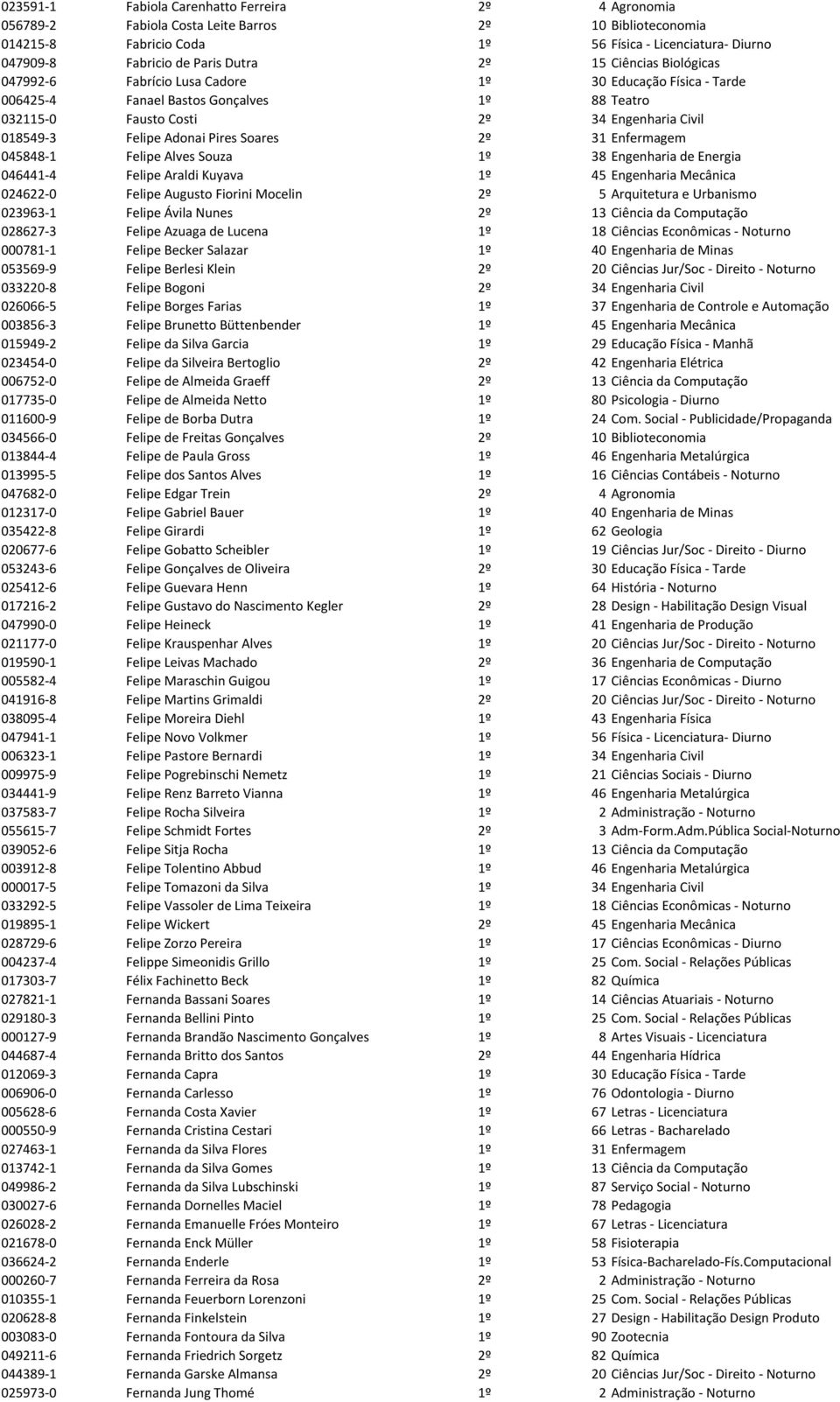 Adonai Pires Soares 2º 31 Enfermagem 045848-1 Felipe Alves Souza 1º 38 Engenharia de Energia 046441-4 Felipe Araldi Kuyava 1º 45 Engenharia Mecânica 024622-0 Felipe Augusto Fiorini Mocelin 2º 5