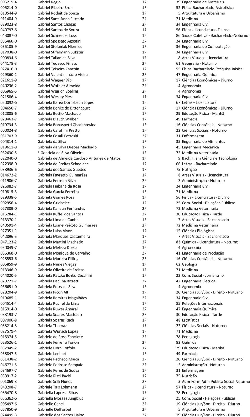 Saúde Coletiva - Bacharelado-Noturno 055460-0 Gabriel Spessato Agostini 2º 34 Engenharia Civil 035105-9 Gabriel Stefaniak Niemiec 1º 36 Engenharia de Computação 017038-0 Gabriel Stifelmann Sukster 1º