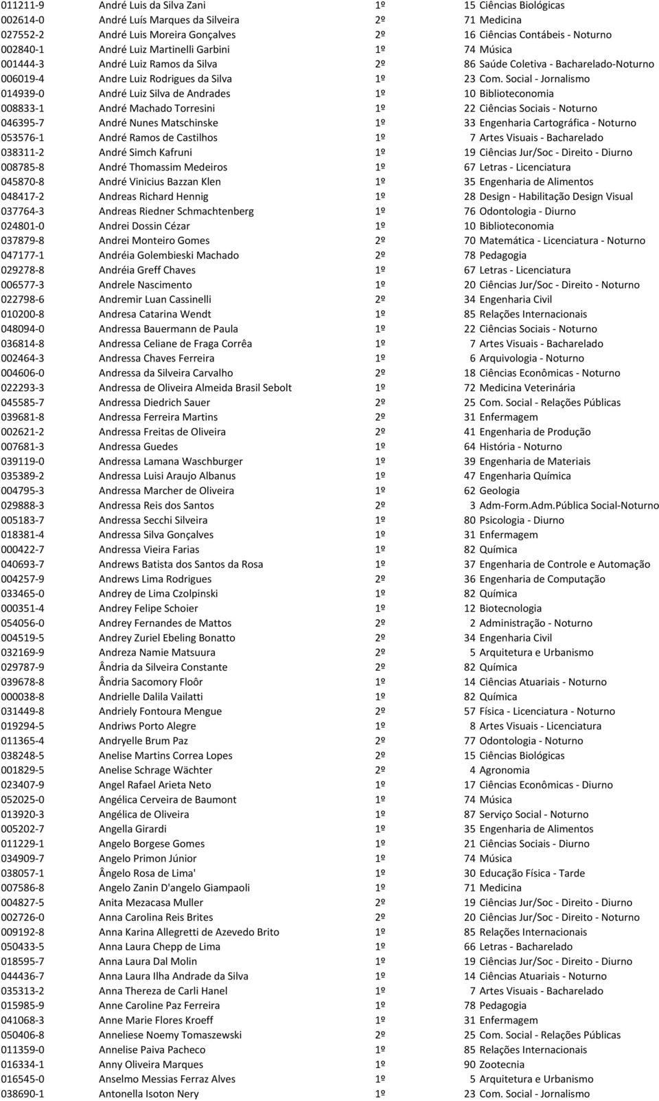 Social - Jornalismo 014939-0 André Luiz Silva de Andrades 1º 10 Biblioteconomia 008833-1 André Machado Torresini 1º 22 Ciências Sociais - Noturno 046395-7 André Nunes Matschinske 1º 33 Engenharia