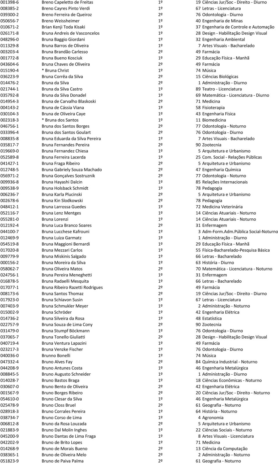 Design Visual 048296-0 Bruna Baggio Giordani 1º 32 Engenharia Ambiental 011329-8 Bruna Barros de Oliveira 1º 7 Artes Visuais - Bacharelado 003203-4 Bruna Brandão Carlesso 2º 49 Farmácia 001772-8