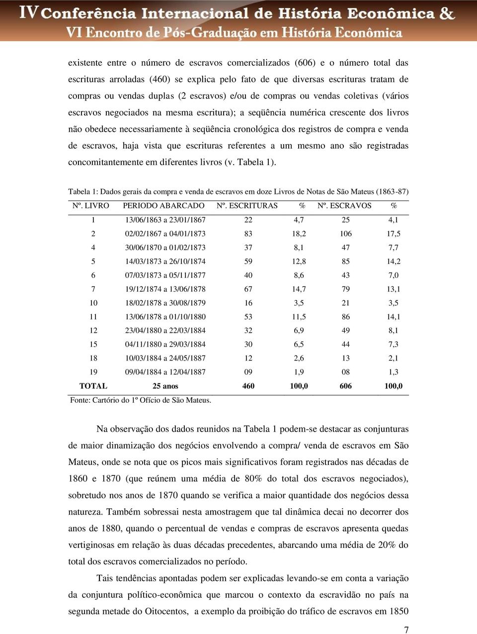 registros de compra e venda de escravos, haja vista que escrituras referentes a um mesmo ano são registradas concomitantemente em diferentes livros (v. Tabela 1).