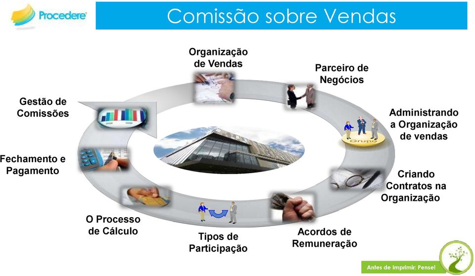 Administrando a Organização de vendas Criando Contratos na