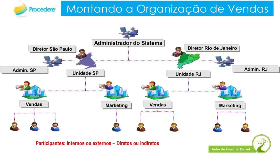 SP Unidade SP Unidade RJ Admin.