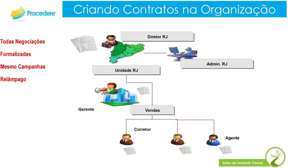 Diretor RJ Mesmo Campanhas Relâmpago