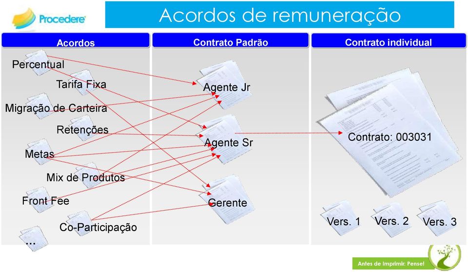 Carteira Retenções Metas Mix de Produtos Front Fee