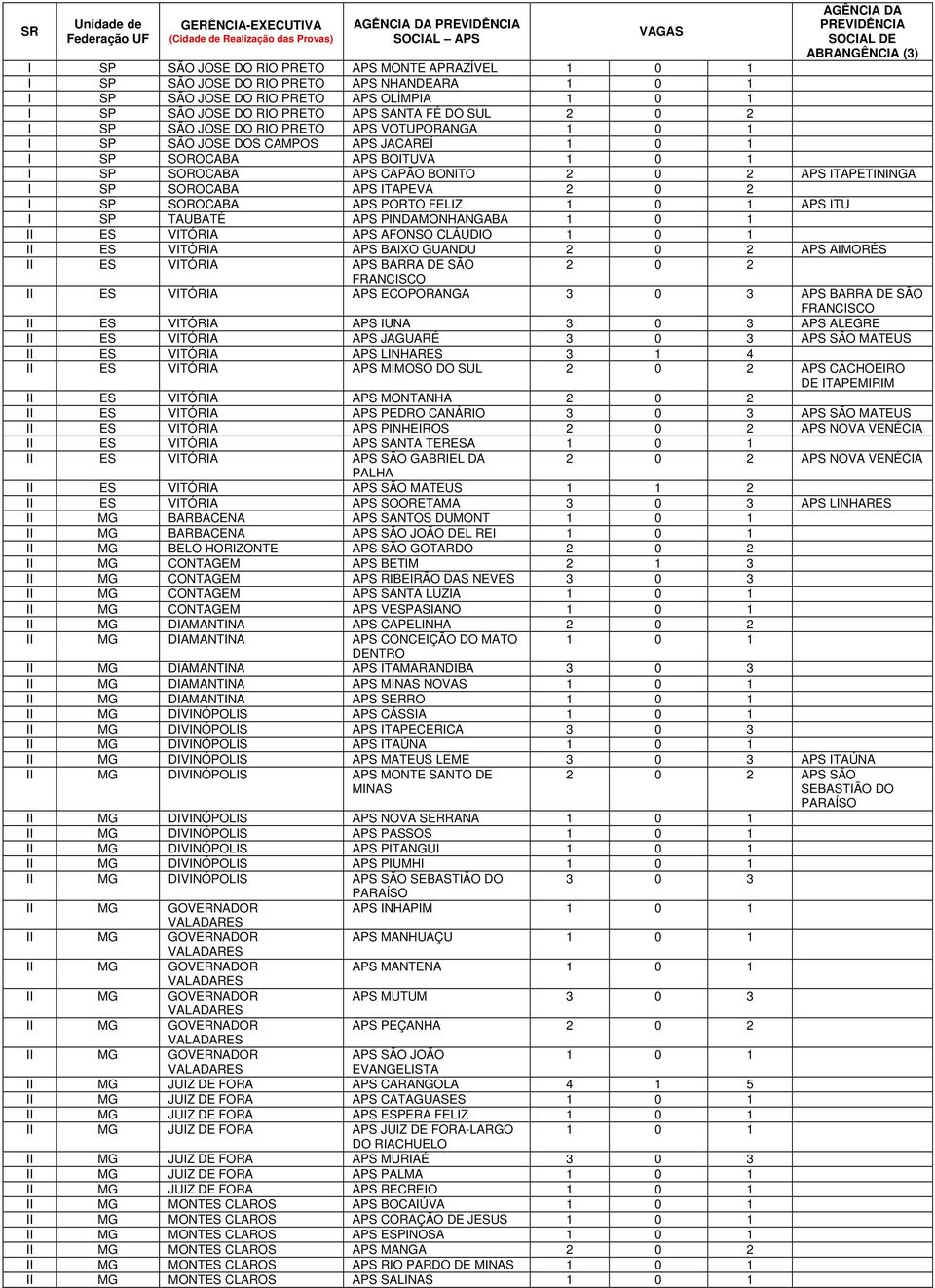 JACAREÍ I SP SOROCABA APS BOITUVA I SP SOROCABA APS CAPÃO BONITO 2 0 2 APS ITAPETININGA I SP SOROCABA APS ITAPEVA 2 0 2 I SP SOROCABA APS PORTO FELIZ APS ITU I SP TAUBATÉ APS PINDAMONHANGABA II ES