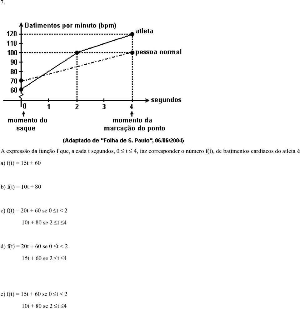 = 10t + 80 c) f(t) = 20t + 60 se 0 t < 2 10t + 80 se 2 t 4 d) f(t) = 20t +