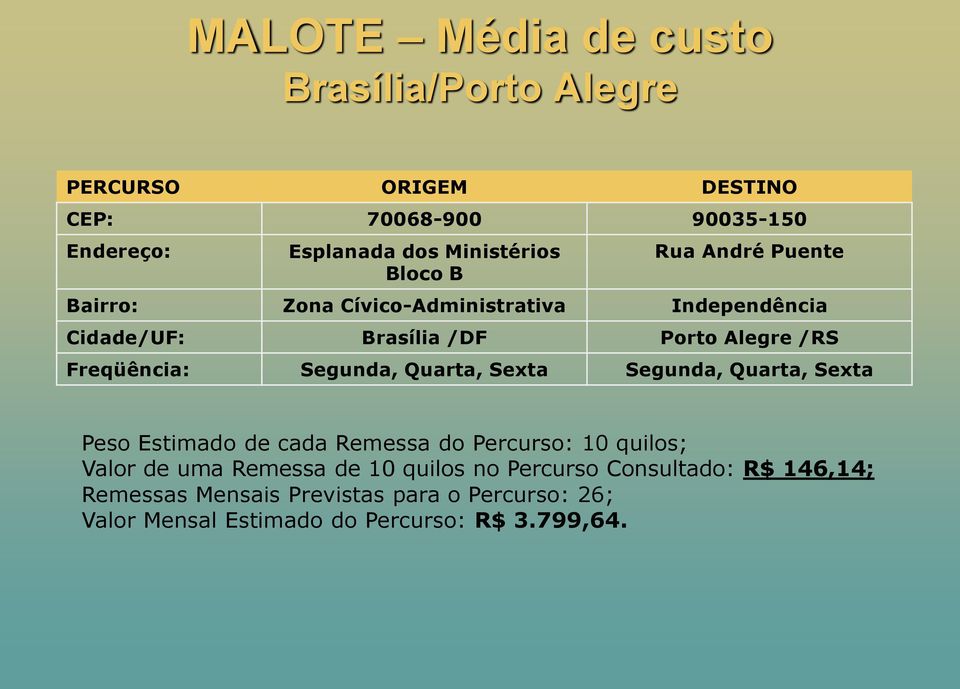 Segunda, Quarta, Sexta Segunda, Quarta, Sexta Peso Estimado de cada Remessa do Percurso: 10 quilos; Valor de uma Remessa de 10