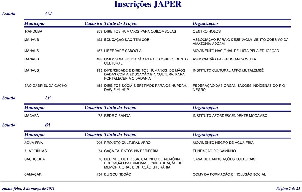 PARA FORTALECER A CIDADANIA 158 DIREITOS SOCIAIS EFETIVOS PARA OS HUPDÄH, DÄW E YUHUP ASSOCIAÇÃO FAZENDO AMIGOS AFA INSTITUTO CULTURAL AFRO MUTALEMBÊ FEDERAÇÃO DAS ORGANIZAÇÕES INDÍGENAS DO RIO NEGRO