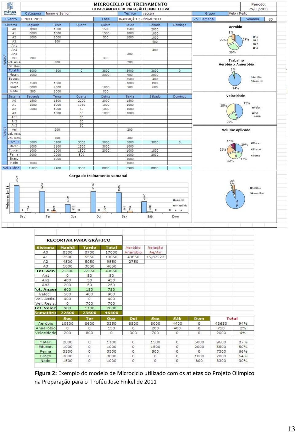 atletas do Projeto Olímpico na