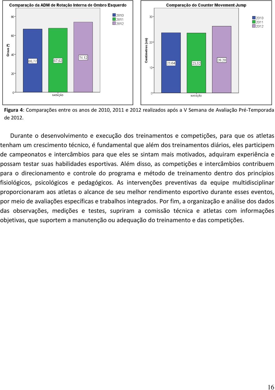 e intercâmbios para que eles se sintam mais motivados, adquiram experiência e possam testar suas habilidades esportivas.