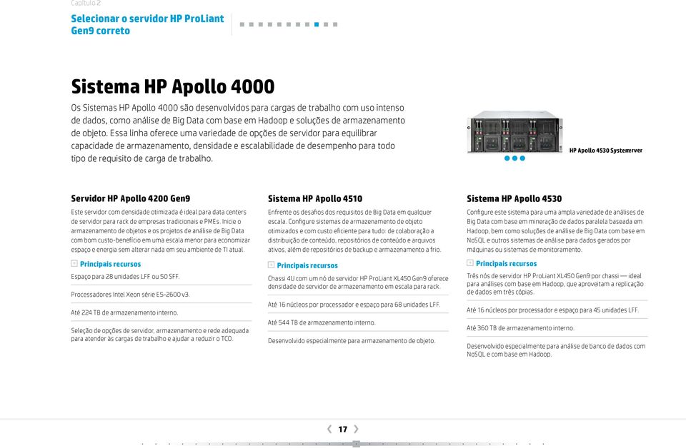 Essa linha oferece uma variedade de opções de servidor para equilibrar capacidade de armazenamento, densidade e escalabilidade de desempenho para todo tipo de requisito de carga de trabalho.