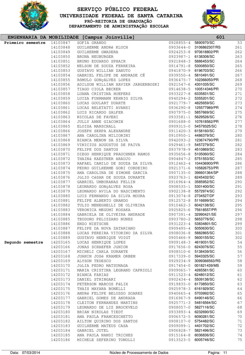 LUANA CRISTINA HOEPERS 14103859 LUIZA FUHRMANN KEHRIG SILVA 14103860 LUCAS GOULART DUARTE 14103861 LUCAS BELETATTI AVANSI 14103862 LUIS RICARDO SALFER 14103863 NICOLAS DE FAVERI 14103864 JULLY ANNE