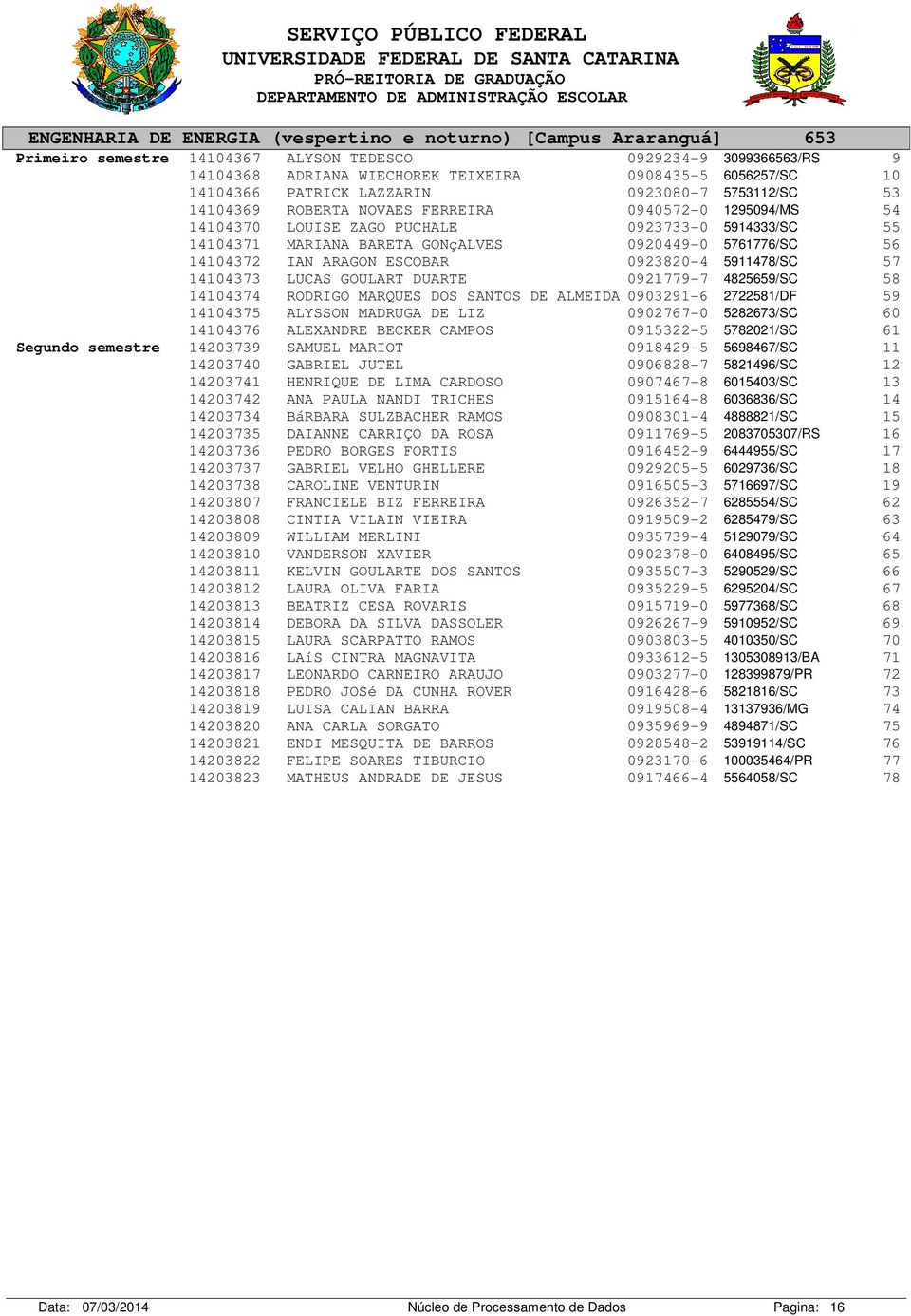 ALYSON TEDESCO 0929234-9 ADRIANA WIECHOREK TEIXEIRA 0908435-5 PATRICK LAZZARIN 0923080-7 ROBERTA NOVAES FERREIRA 0940572-0 LOUISE ZAGO PUCHALE 0923733-0 MARIANA BARETA GONçALVES 0920449-0 IAN ARAGON