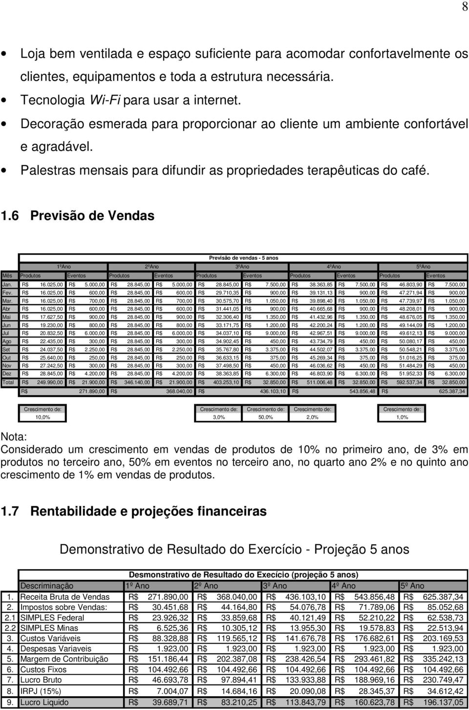 6 Previsão de Vendas Previsão de vendas - 5 anos 1ºAno 2ºAno 3ºAno 4ºAno 5ºAno Mês Produtos Eventos Produtos Eventos Produtos Eventos Produtos Eventos Produtos Eventos Jan. R$ 16.025,00 R$ 5.