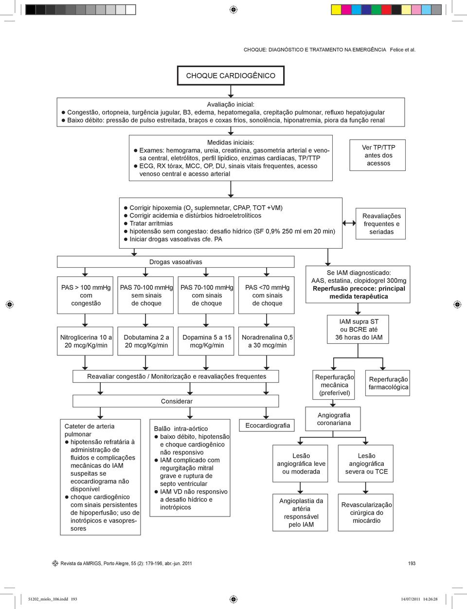 cardíacas, TP/TTP ECG, RX tórax, MCC, OP, DU, sinais vitais frequentes, acesso venoso central e acesso arterial Ver TP/TTP antes dos acessos Corrigir hipoxemia (O 2 suplemnetar, CPAP, TOT +VM)