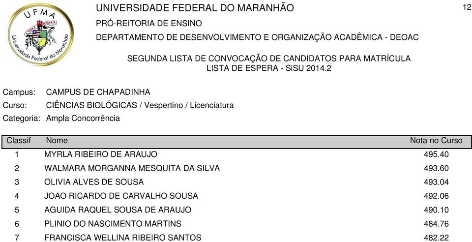 Concorrência MYRLA RIBEIRO DE ARAUJO WALMARA MORGANNA MESQUITA DA SILVA OLIVIA ALVES DE