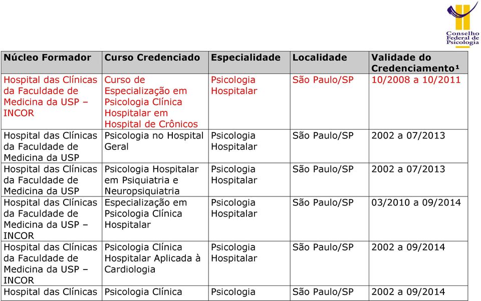 Medicina da USP INCOR Hospital de Crônicos no Hospital Geral em Psiquiatria e Neuropsiquiatria Aplicada à Cardiologia São Paulo/SP 2002 a