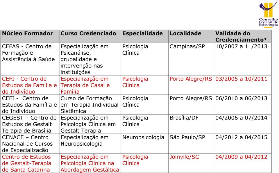 Gestalt-Terapia de Santa Catarina instituições Terapia de Casal e Família Curso de Formação em Terapia Individual Sistêmica em Gestalt Terapia Neuropsicologia na Abordagem