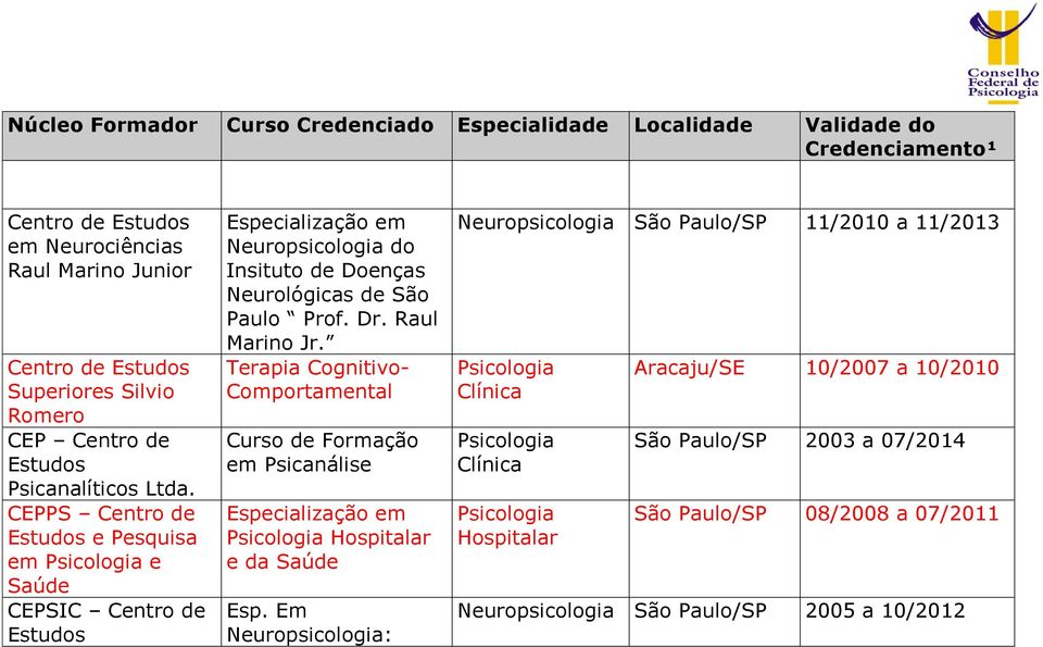 Raul Marino Jr. Terapia Cognitivo- Comportamental Curso de Formação em Psicanálise e da Saúde Esp.