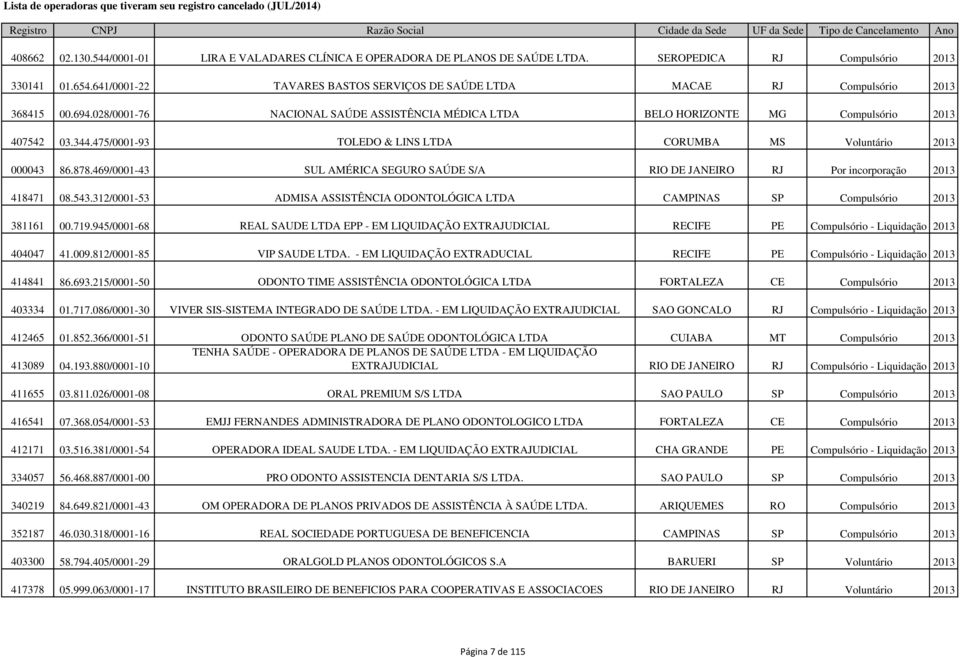 475/0001-93 TOLEDO & LINS LTDA CORUMBA MS Voluntário 2013 000043 86.878.469/0001-43 SUL AMÉRICA SEGURO SAÚDE S/A RIO DE JANEIRO RJ Por incorporação 2013 418471 08.543.