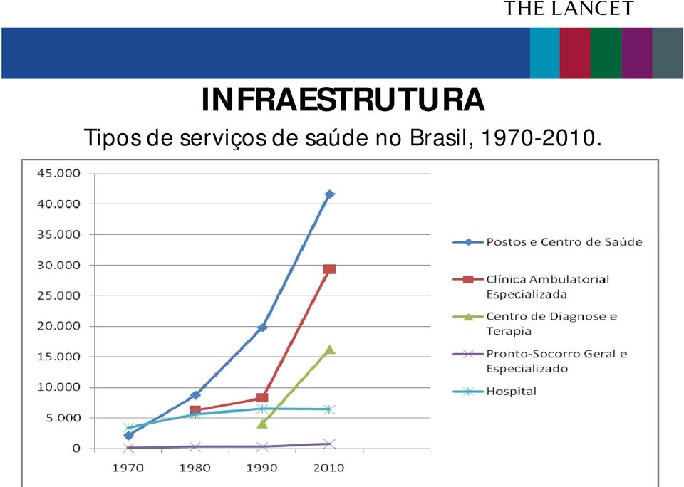 serviços de