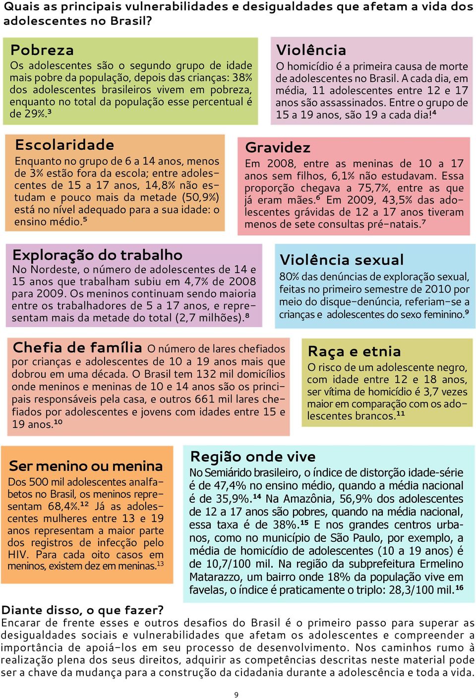 de 29%. 3 Violência O homicídio é a primeira causa de morte de adolescentes no Brasil. A cada dia, em média, 11 adolescentes entre 12 e 17 anos são assassinados.