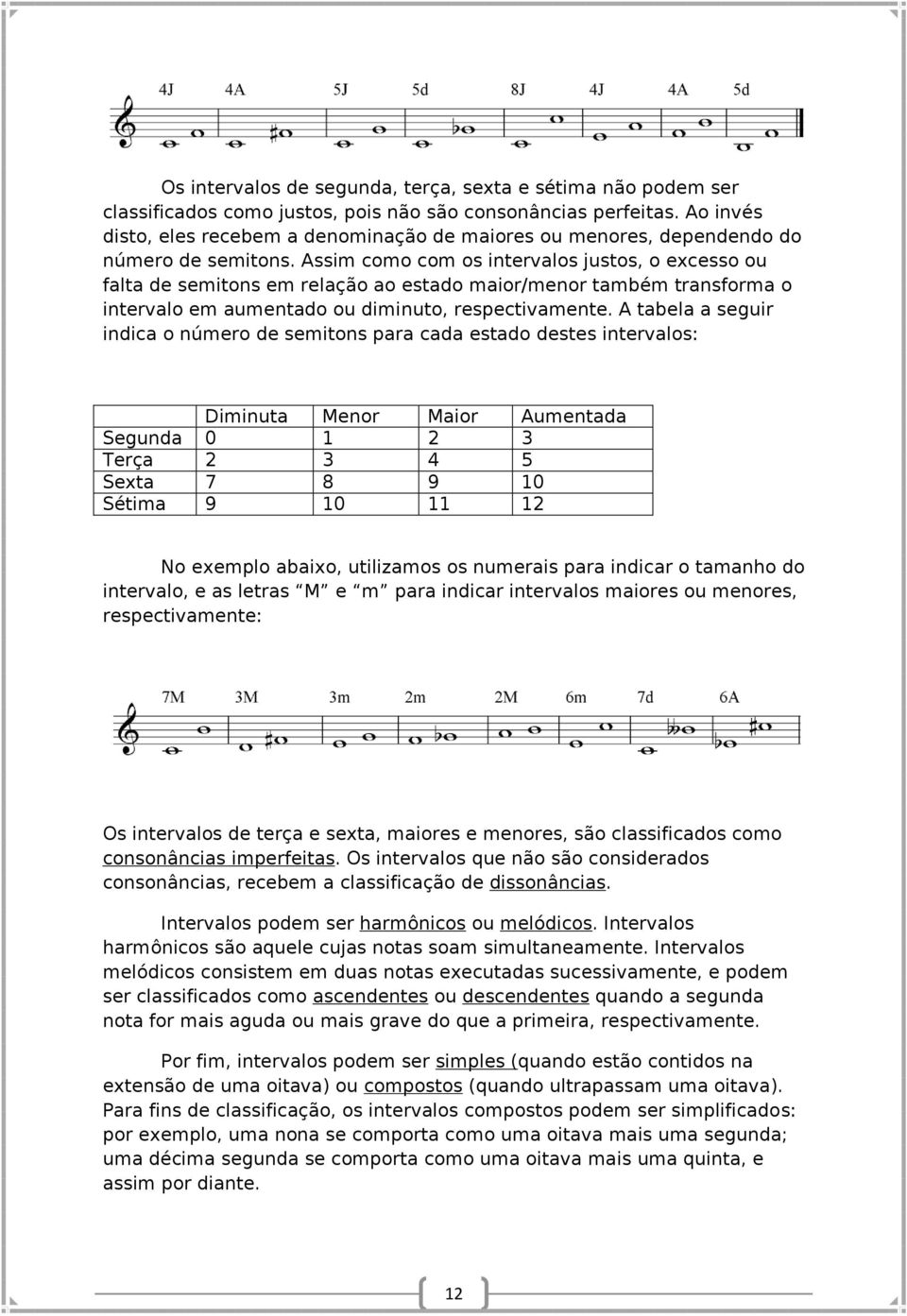 Assim como com os intervalos justos, o excesso ou falta de semitons em relação ao estado maior/menor também transforma o intervalo em aumentado ou diminuto, respectivamente.