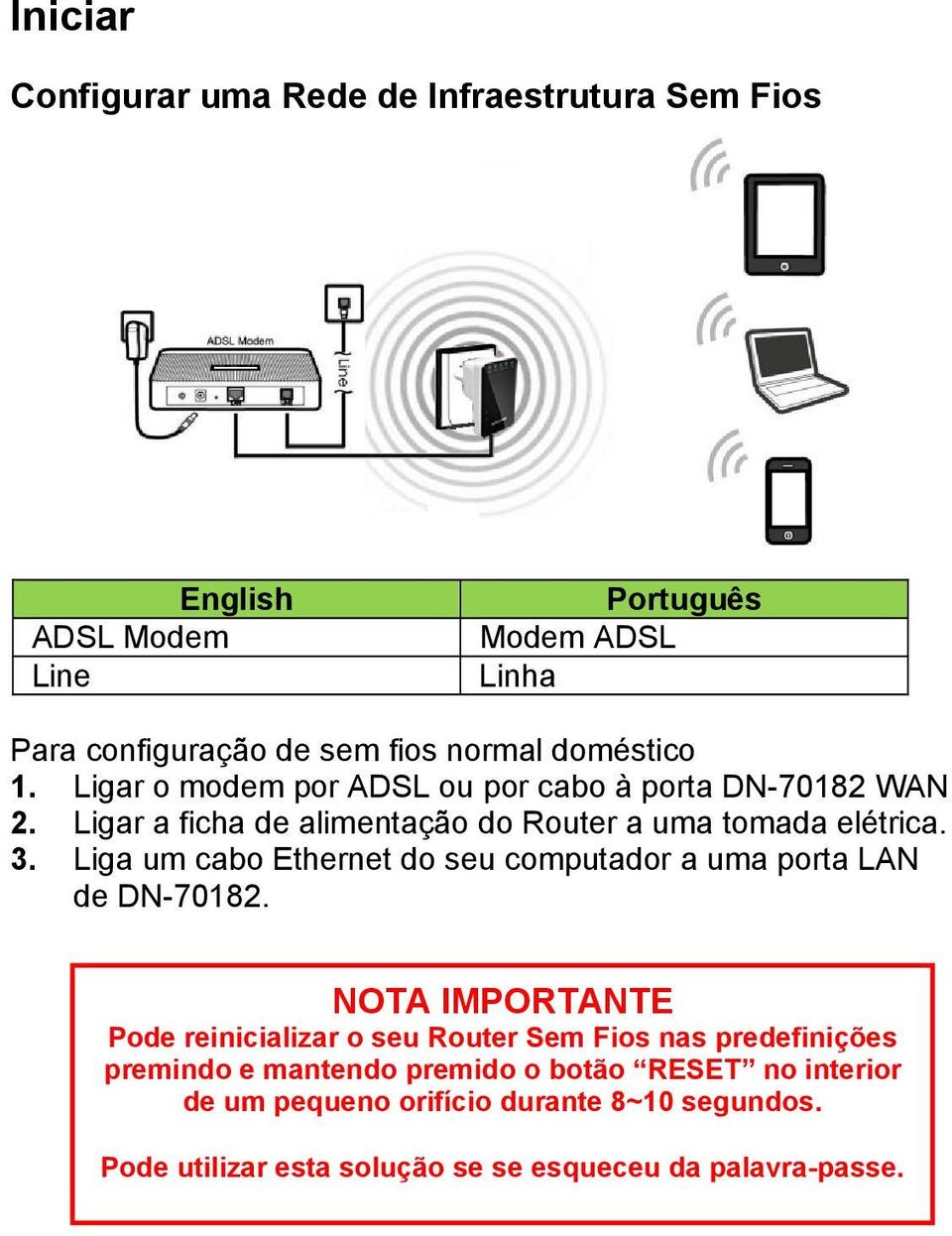 Liga um cabo Ethernet do seu computador a uma porta LAN de DN-70182.