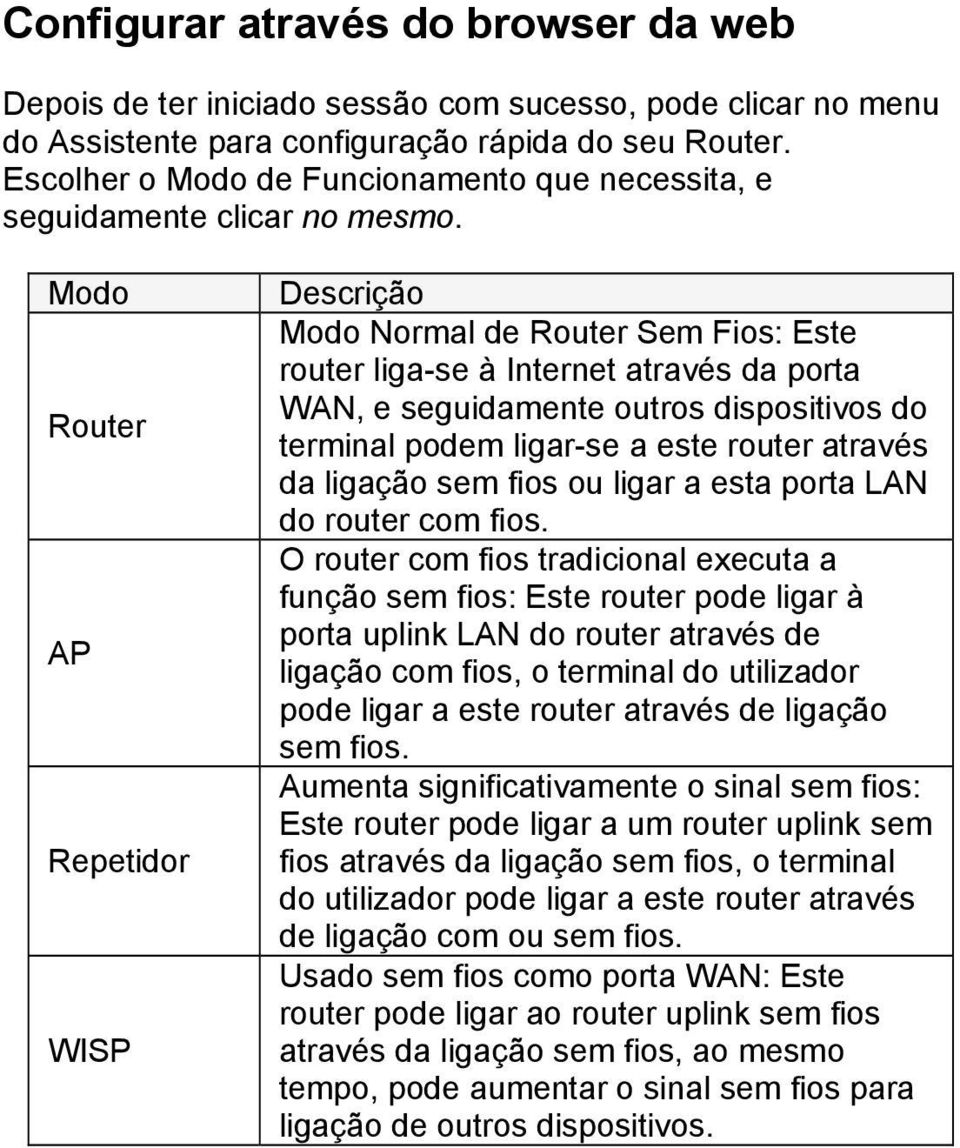 Modo Router AP Repetidor WISP Descrição Modo Normal de Router Sem Fios: Este router liga-se à Internet através da porta WAN, e seguidamente outros dispositivos do terminal podem ligar-se a este
