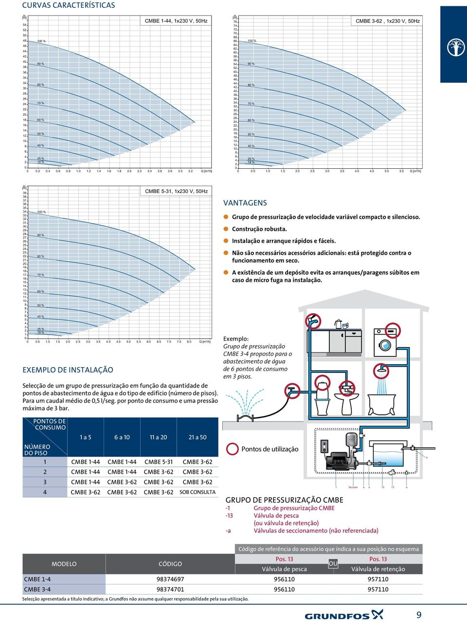 l Construção robusta. l Instalação e arranque rápidos e fáceis. Exemplo:............. 7. 7. 8.