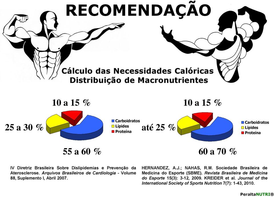 Arquivos Brasileiros de Cardiologia - Volume 88, Suplemento I, Abril 2007. HERNANDEZ, A.J.; NAHAS, R.M.