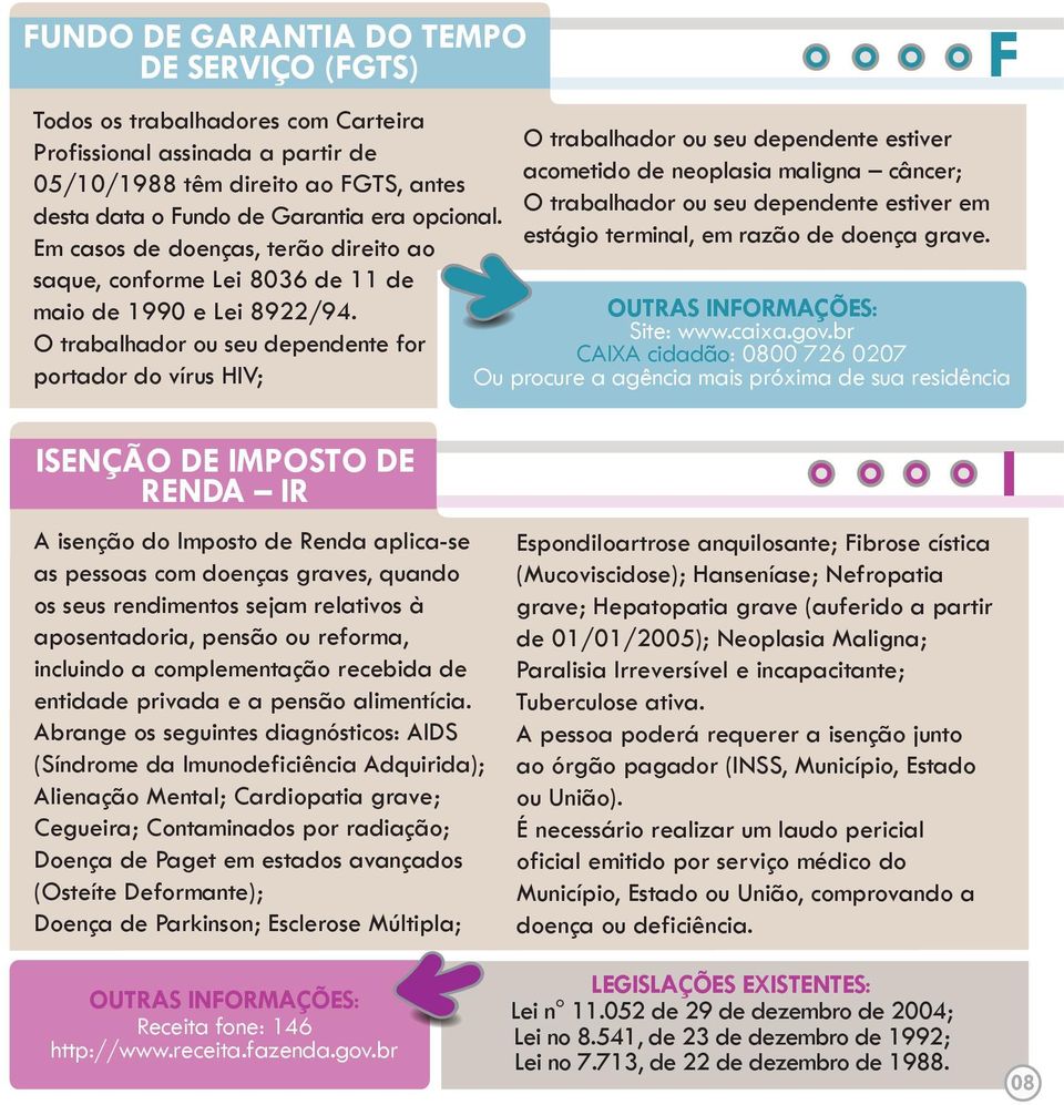 O trabalhador ou seu dependente for portador do vírus HIV; O trabalhador ou seu dependente estiver acometido de neoplasia maligna câncer; O trabalhador ou seu dependente estiver em estágio terminal,