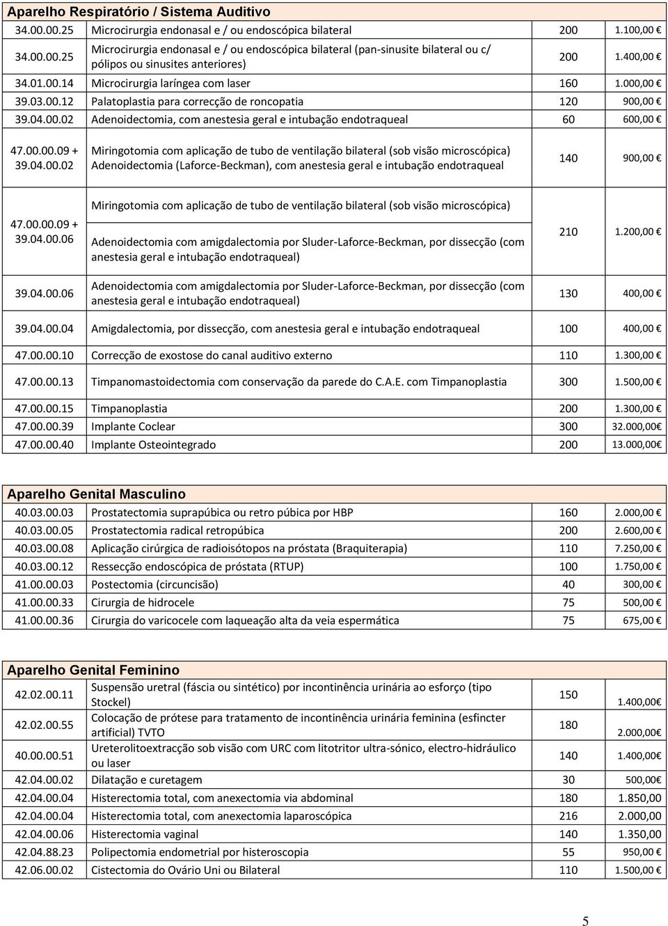 00.00.09 + 39.04.00.02 Miringotomia com aplicação de tubo de ventilação bilateral (sob visão microscópica) Adenoidectomia (Laforce-Beckman), com anestesia geral e intubação endotraqueal 140 900,00 47.