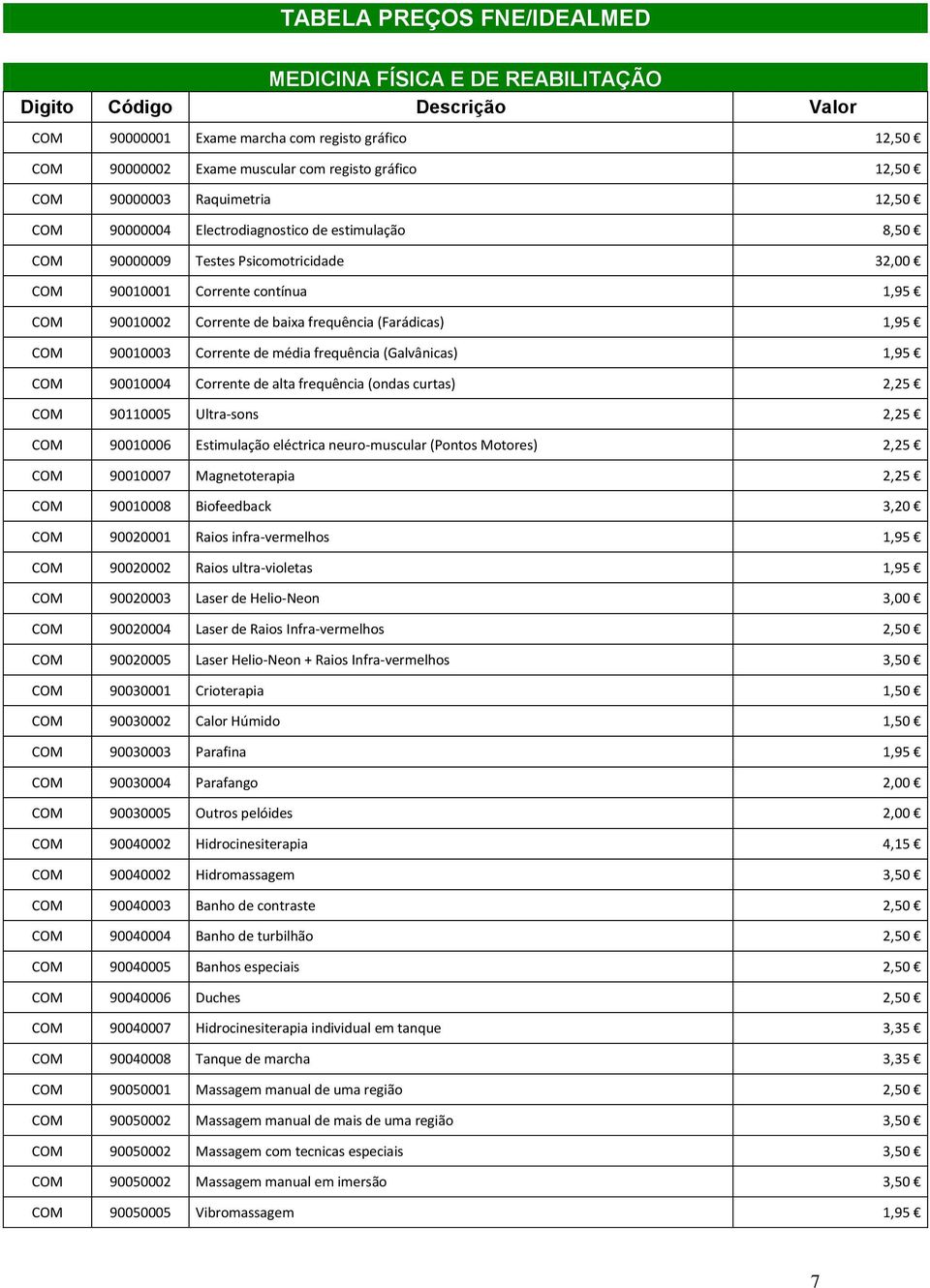 90010003 Corrente de média frequência (Galvânicas) 1,95 90010004 Corrente de alta frequência (ondas curtas) 2,25 90110005 Ultra-sons 2,25 90010006 Estimulação eléctrica neuro-muscular (Pontos