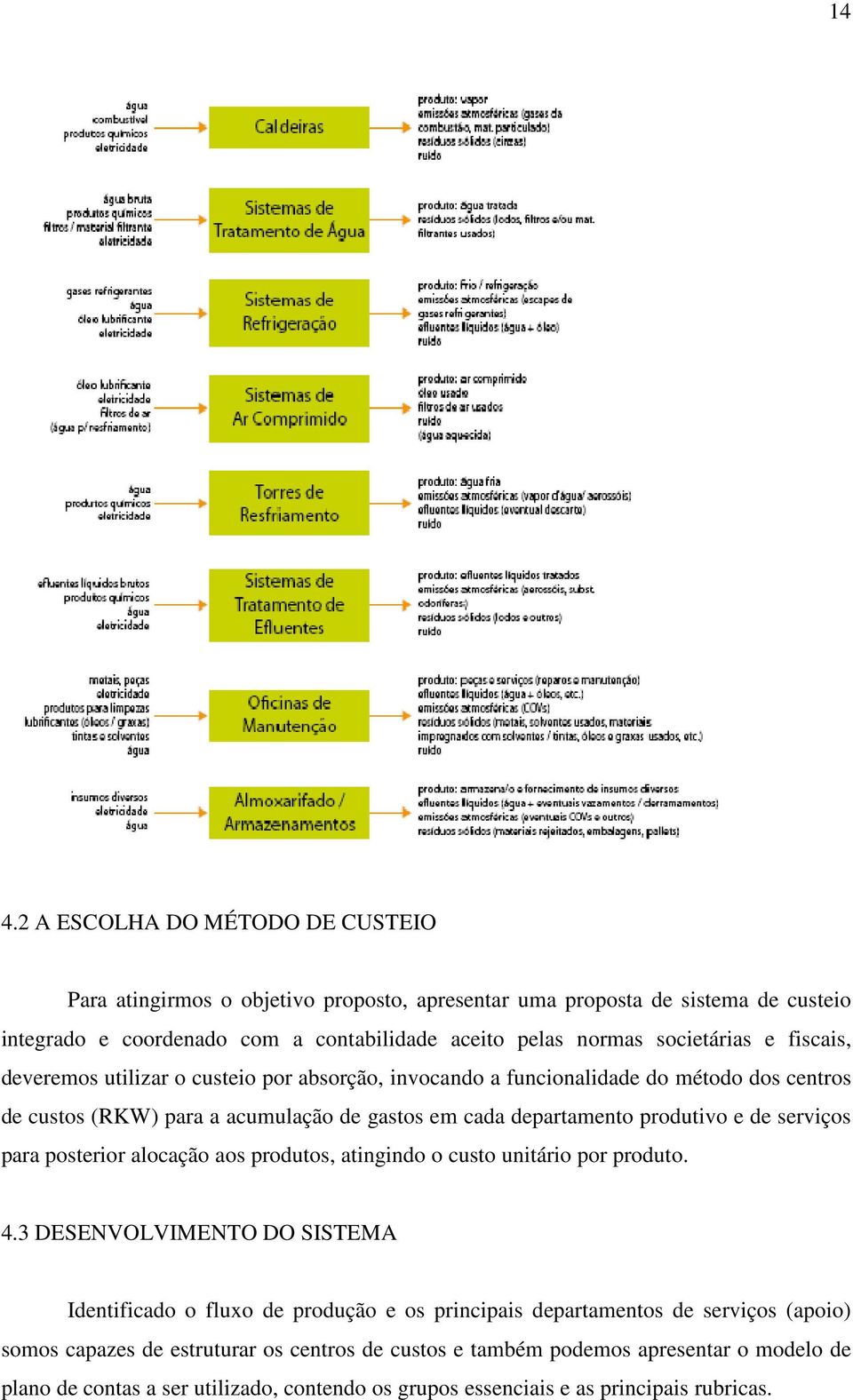 e de serviços para posterior alocação aos produtos, atingindo o custo unitário por produto. 4.