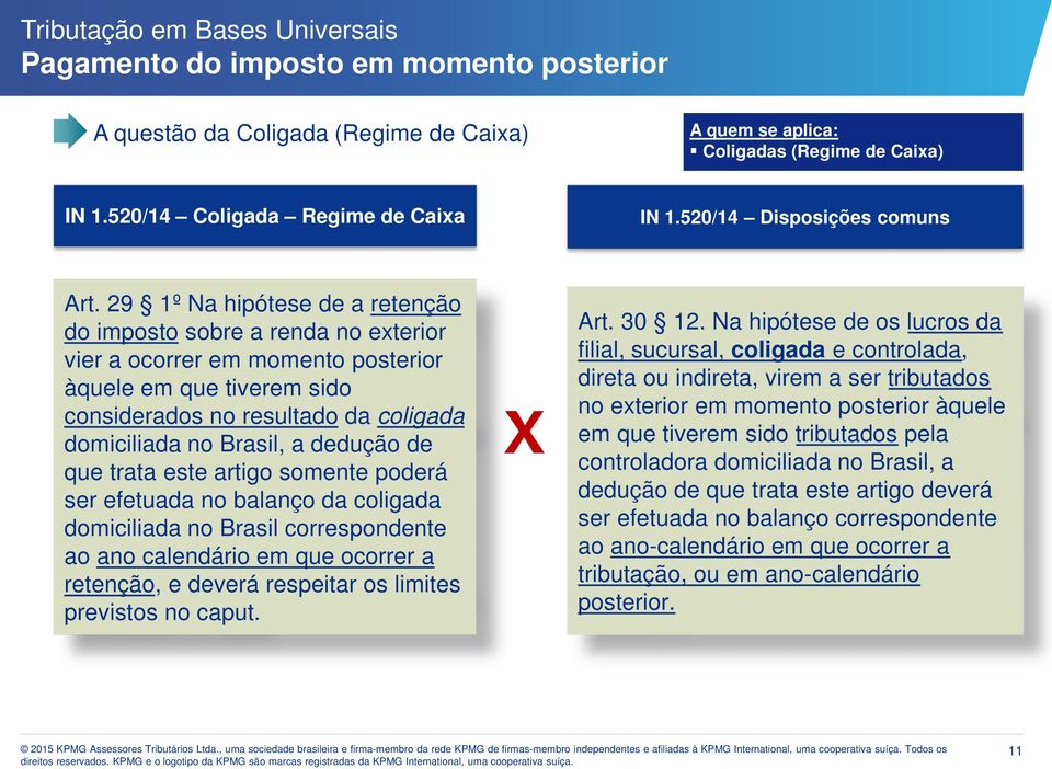 dedução de que trata este artigo somente poderá ser efetuada no balanço da coligada domiciliada no Brasil correspondente ao ano calendário em que ocorrer a retenção, e deverá respeitar os limites