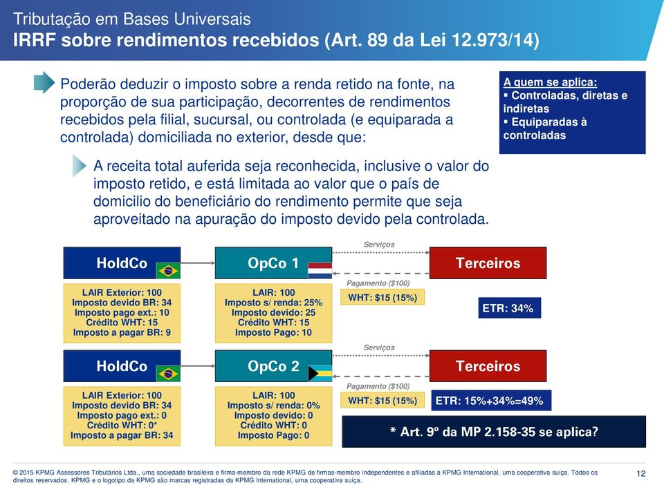 controlada) domiciliada no exterior, desde que: Controladas, diretas e indiretas Equiparadas à controladas A receita total auferida seja reconhecida, inclusive o valor do imposto retido, e está