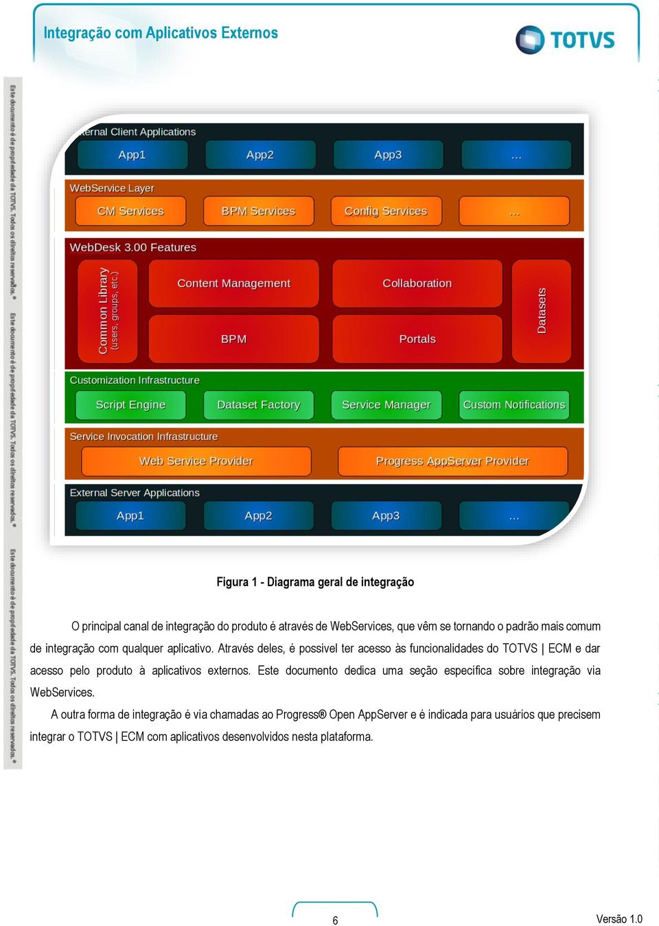 Através deles, é possível ter acesso às funcionalidades do TOTVS ECM e dar acesso pelo produto à aplicativos externos.