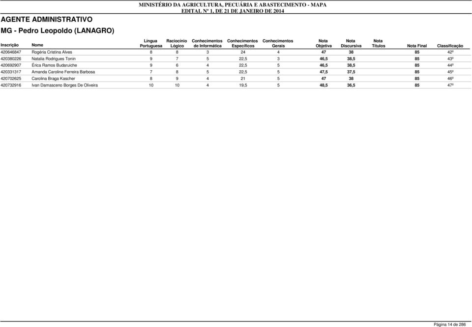 38,5 85 4 420331317 Amanda Caroline Ferreira Barbosa 7 8 5 22,5 5 47,5 37,5 85 4 420702625 Carolina Braga Kascher