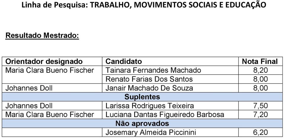 Janair Machado De Souza 8,00 Johannes Doll Larissa Rodrigues Teixeira 7,50 Maria