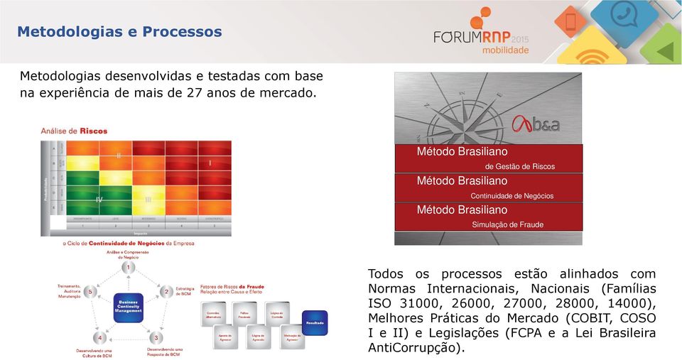 Método Brasiliano de Gestão de Riscos Método Brasiliano Continuidade de Negócios Método Brasiliano Simulação de