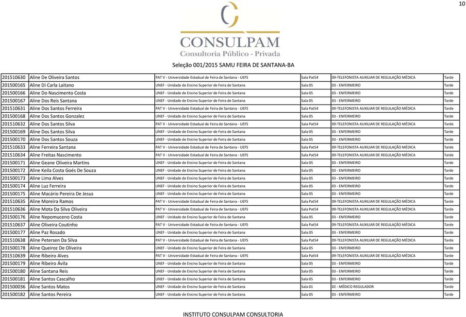 Dos Reis Santana UNEF Unidade de Ensino Superior de Feira de Santana Sala 05 03 ENFERMEIRO Tarde 201510631 Aline Dos Santos Ferreira PAT V Universidade Estadual de Feira de Santana UEFS Sala Pat54 09