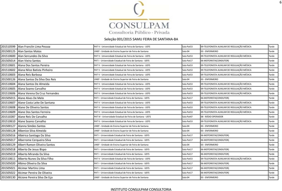 MÉDICA Tarde 201505014 Alan Vieira Santos PAT I Universidade Estadual de Feira de Santana UEFS Sala Pat17 06 MOTORISTA(CONDUTOR) Tarde 201510601 Alana Dos Santos Pereira PAT V Universidade Estadual
