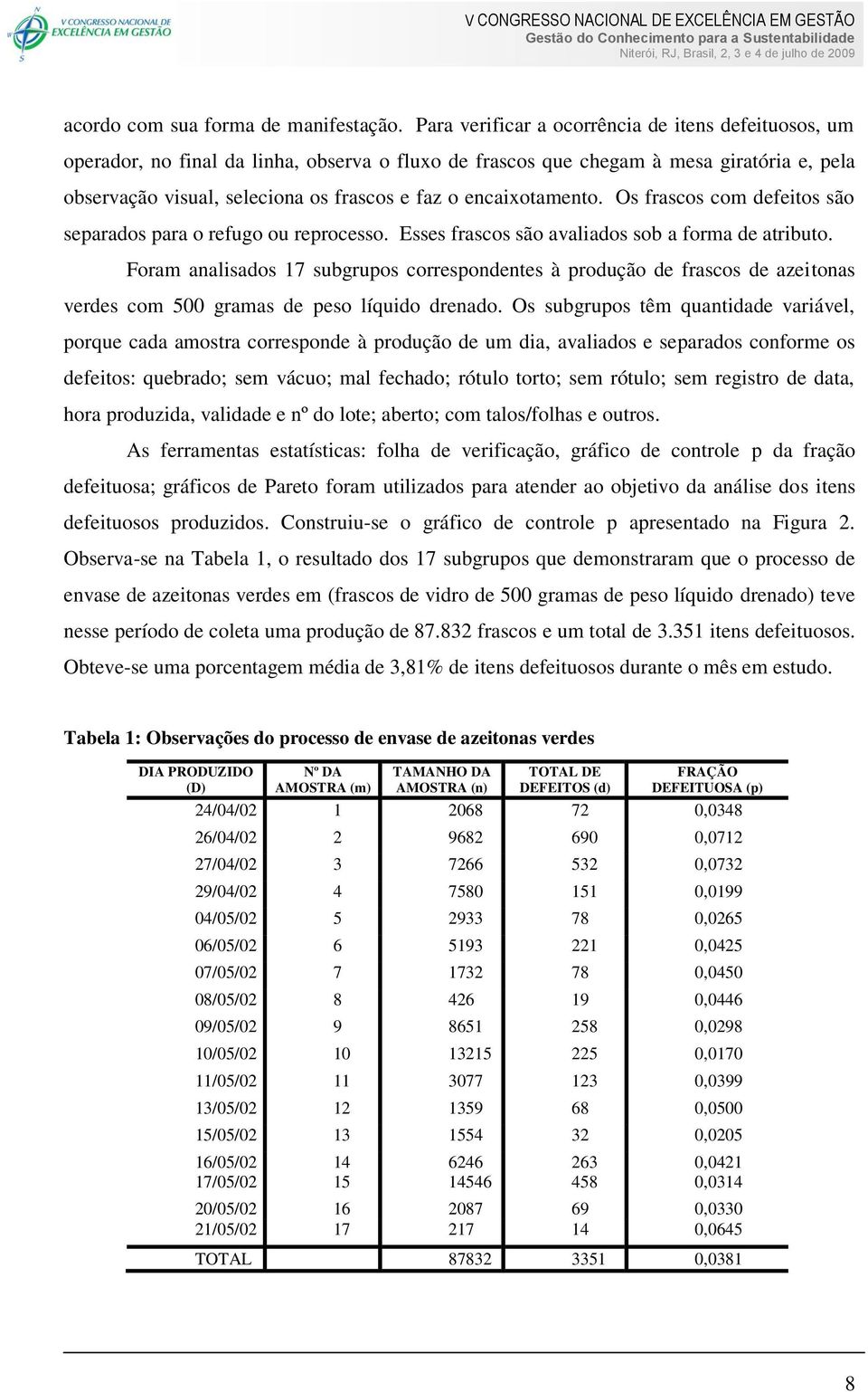 encaixotamento. Os frascos com defeitos são separados para o refugo ou reprocesso. Esses frascos são avaliados sob a forma de atributo.