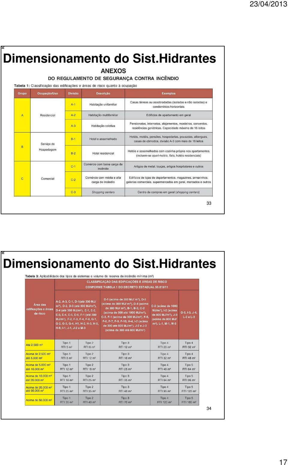 Hidrantes 33  Hidrantes 34