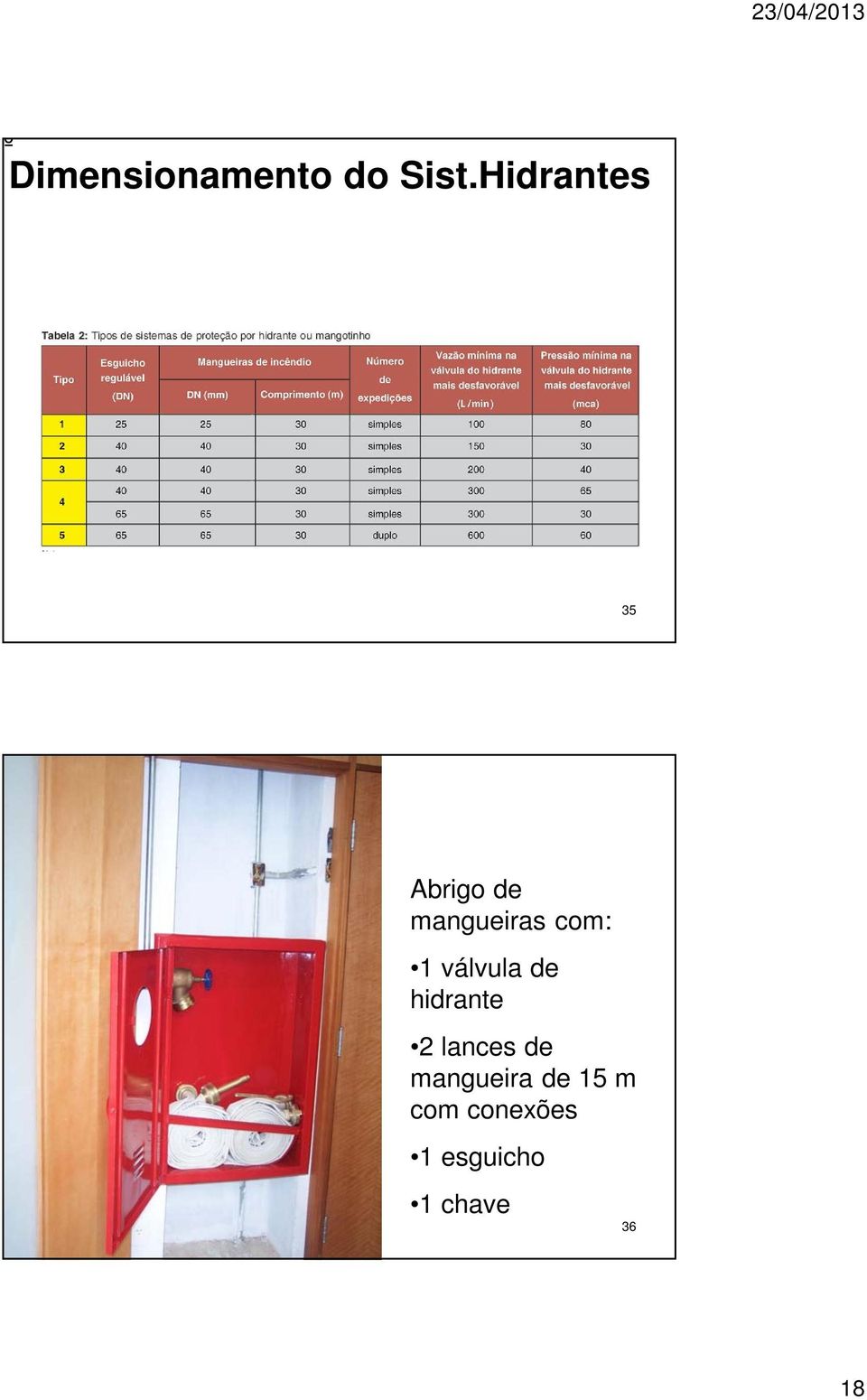 válvula de hidrante 2 lances de mangueira